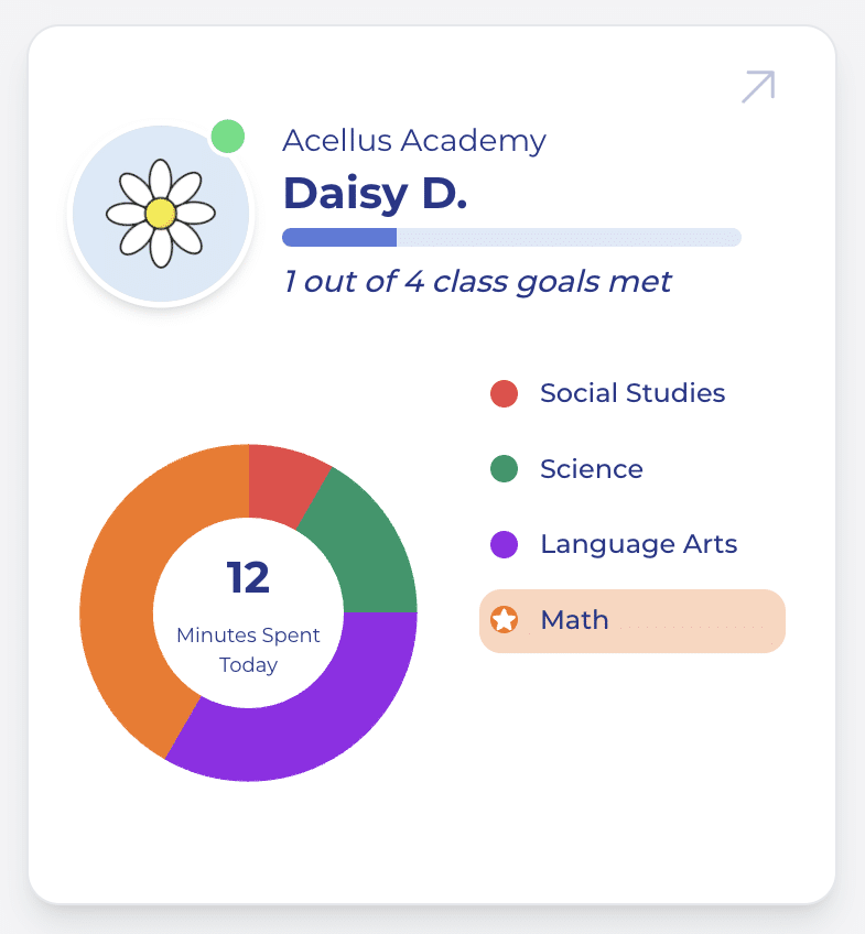 Acellus Academy Allows Parents to Monitor Student Progress