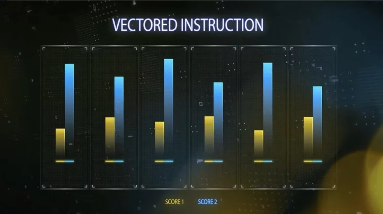 Acellus Academy Vectored Instruction Graph