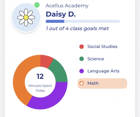 Monitor your student's progress