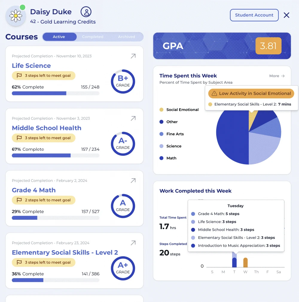 Monitor Your Student with Acellus Academy Parent Interface