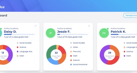 Acellus Academy parent monitor