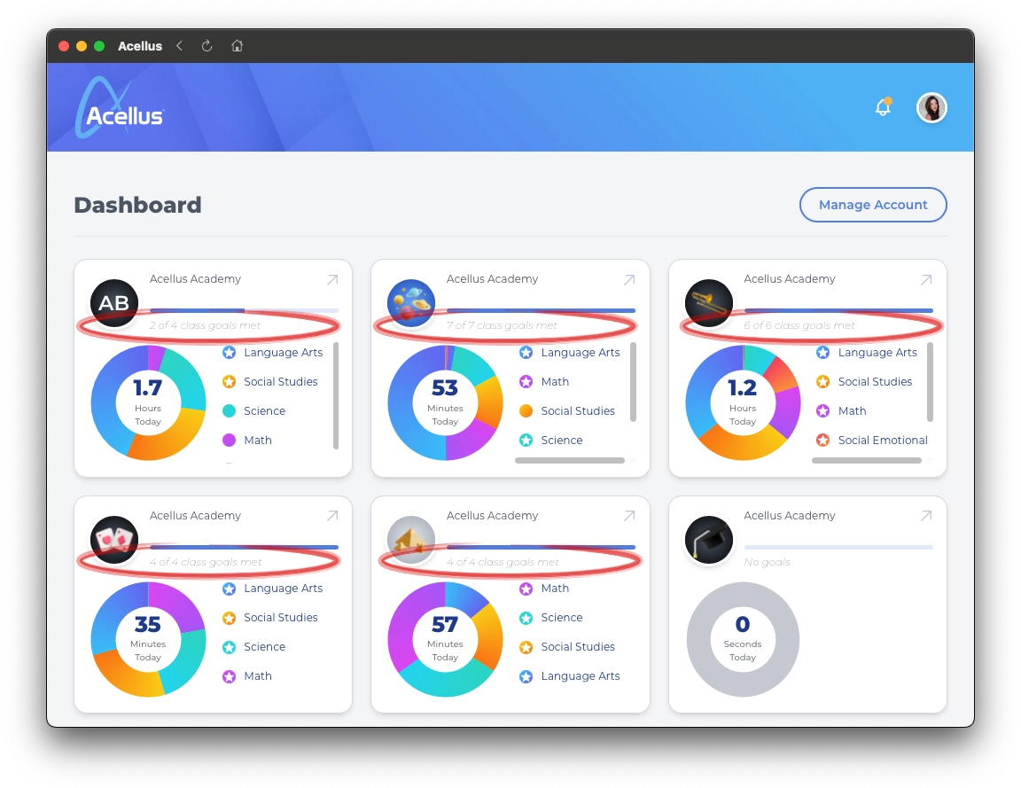 Parent Dashboard - Goals met Acellus Academy parent monitor