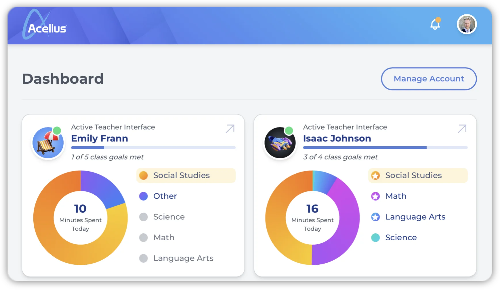 7- Parent Dashboard After signing into the Acellus App you will see the Dashboard.